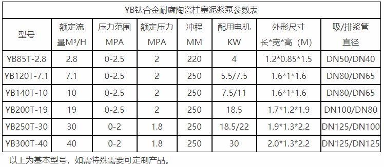YB钛合金耐腐陶瓷柱塞泥浆泵参数表