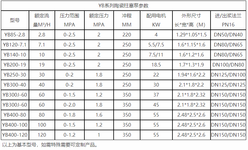 柱塞式泥浆泵参数