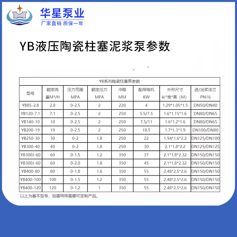 yb液压陶瓷泥浆泵参数