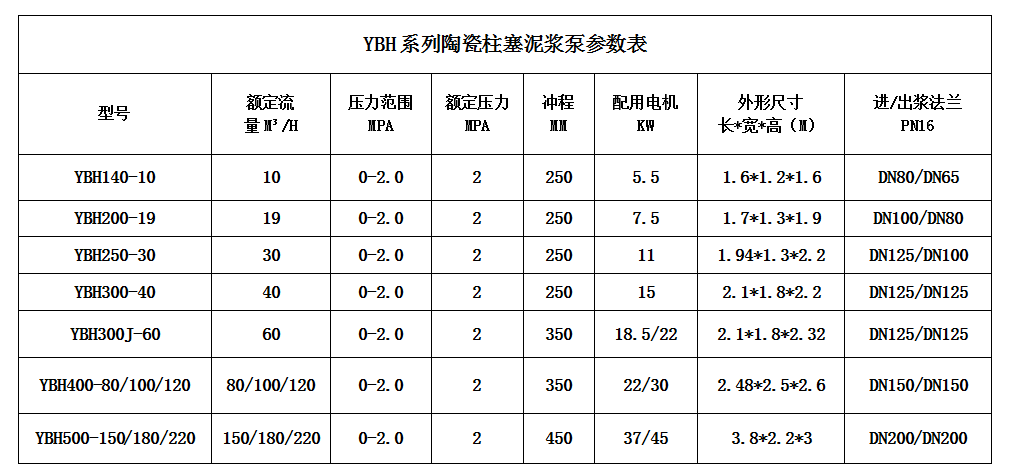 下载